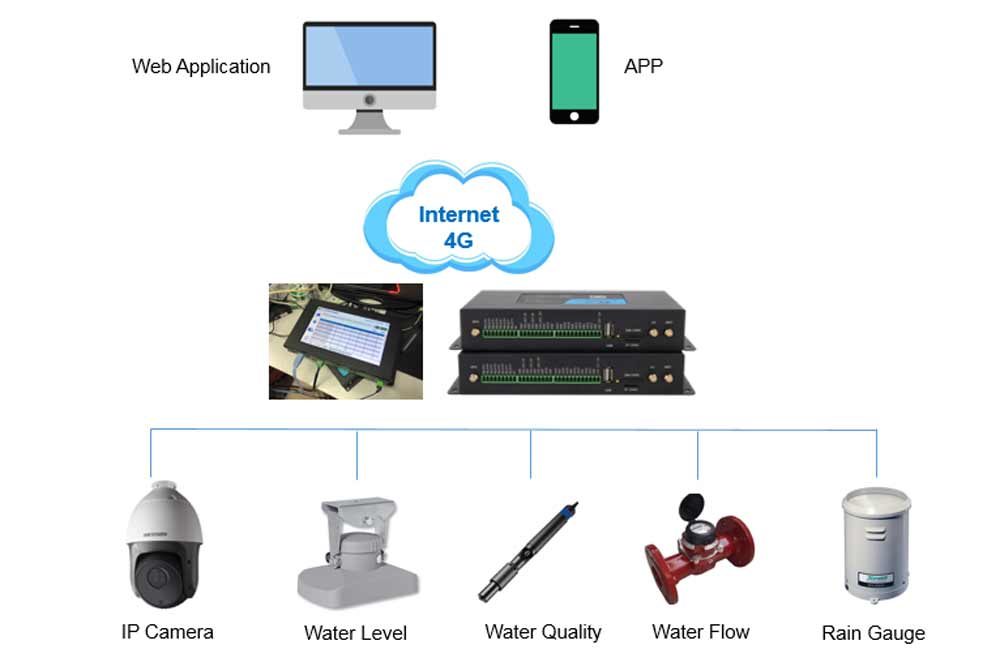 Solutions_HydropowerPlants_6 hydropower-plants-ecological-environment