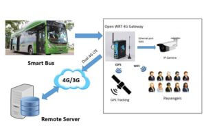 bivocom bus wifi