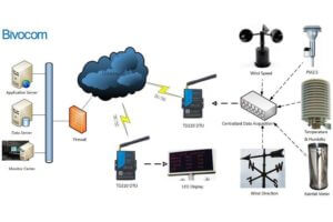 debris flow monitor and alarm solutions