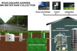 rainwater-collection-monitor-system