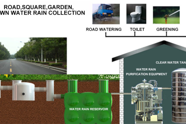 Rainwater Collection Monitor System | Bivocom