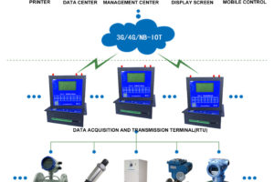 rainwater-collection-monitor-system