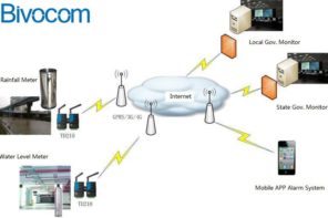 city-flood-monitor-and-alarm-system