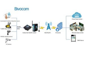 traffic-flow-and-speeding-monitoring