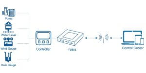 cellular-rtu micro-rtu-tg501