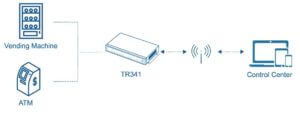 cellular router TR341 topology bivocom