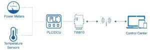 Cellular Modems TW810 bivocom