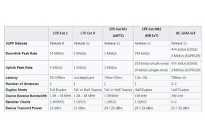 lte-m vs nb-iot