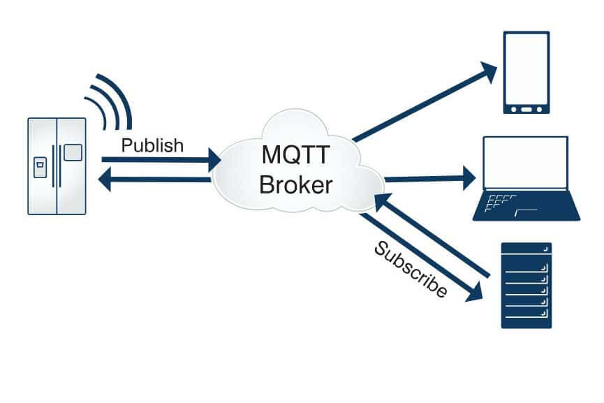 mqtt protocol