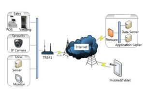 chain-store-payment-and-monitor-system