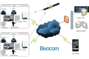 fleet management