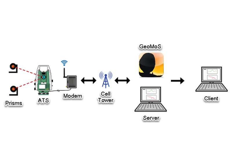let-the-mining-area-be-safe
