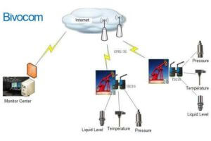 oil-well-remote-monitor