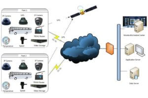 vehicle-tracking-and-monitoring-system