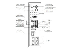 Industrial Gateway TG451 bivocom