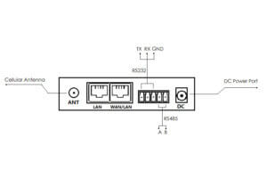 TR321 industrial router bivocom