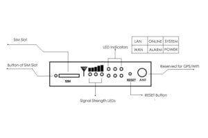 TR321 industrial router bivocom