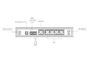 bivocom Product Spec TR341 frontv Single SIM