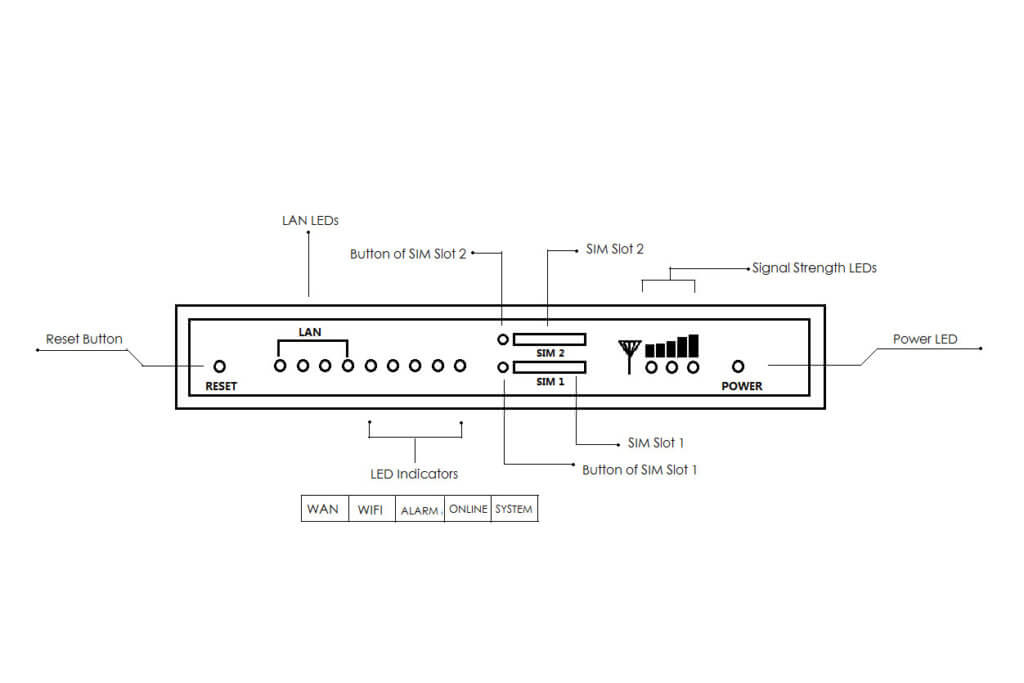 TR341 industrial router bivocom