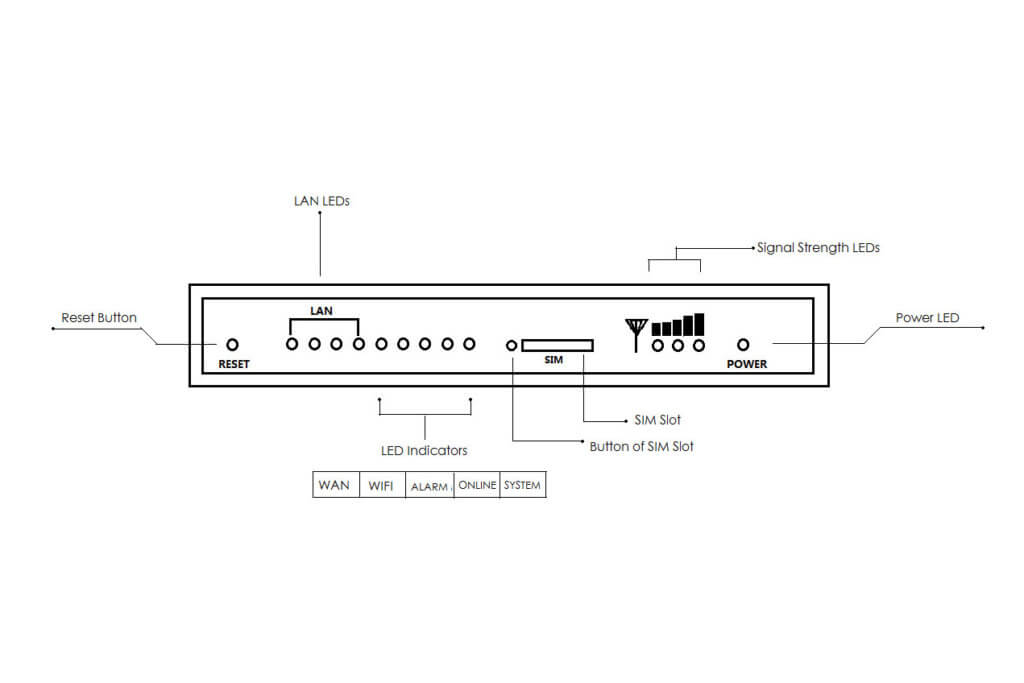 bivocom Product Spec TR341 frontv Single SIM