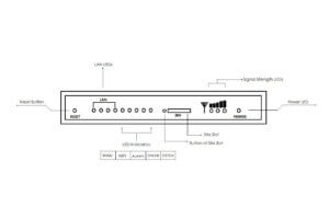 bivocom Product Spec TR341 frontv Single SIM