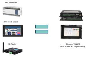 Bivocom_TG462-HMI_IoT-Gateway