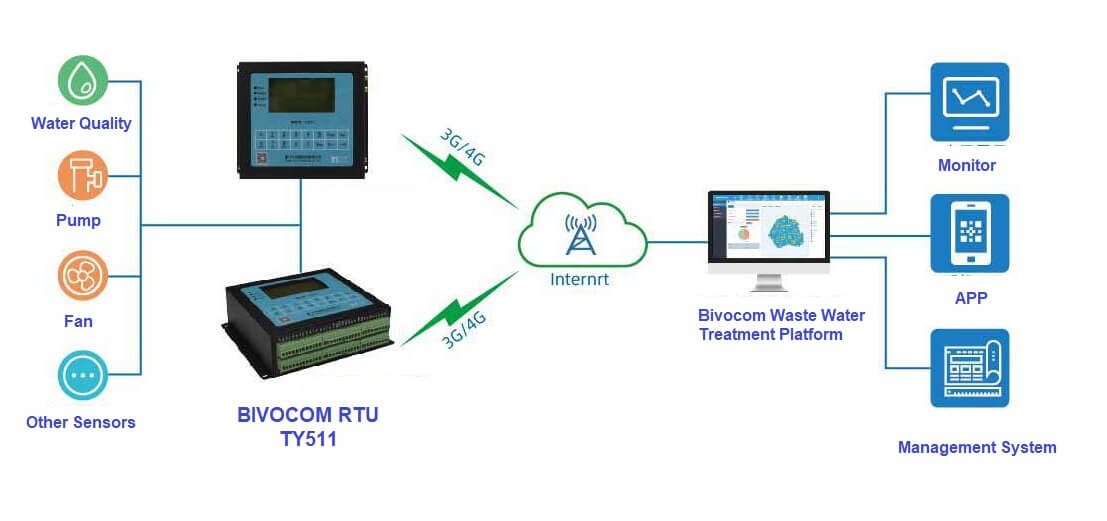 rural-drinking-water-safety-detection-system