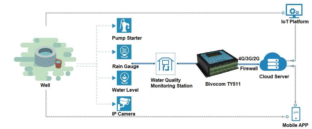 rural-drinking-water-safety-detection-system