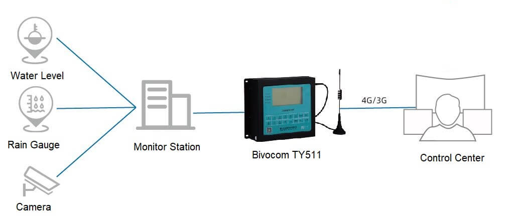 hydrological-automation-monitoring-system