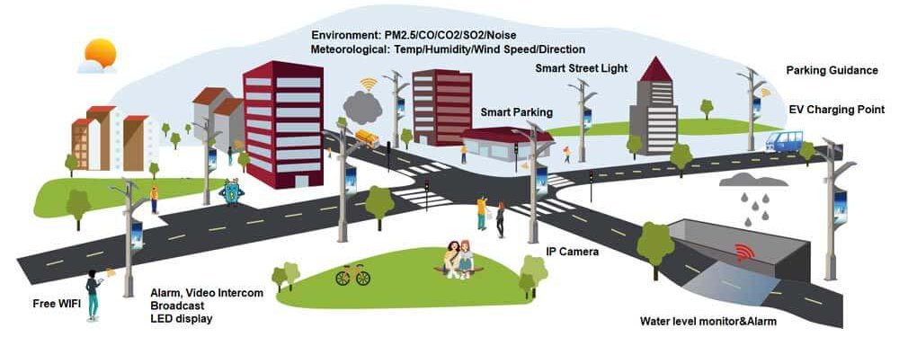 Bivocom Smart Street Light Pole