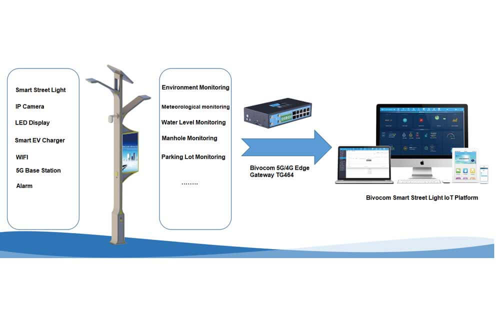 Bivocom Smart Street Light Pole