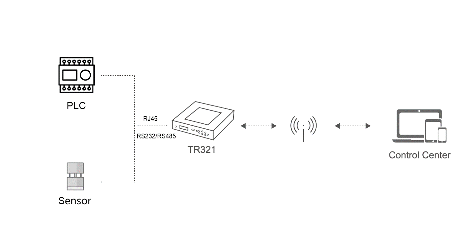 TR321_PLC_Sensor TR321_PLC_Sensor