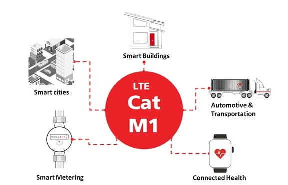 LTE Cat M1 LTE Cat M1