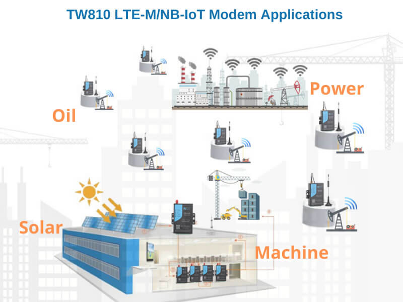 TW810 NB-IoT applications