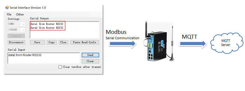 To simulate the slave computer To simulate the slave computer