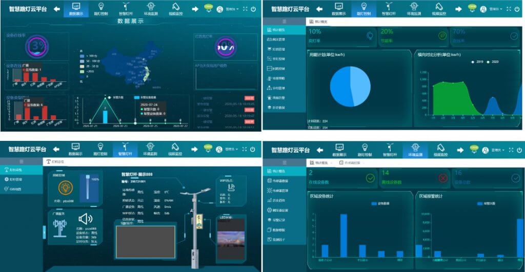 Bivocom team to design and build the IoT platform for you