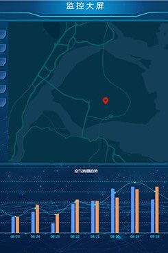 Air pollution automatic monitoring and alarm IoT solution