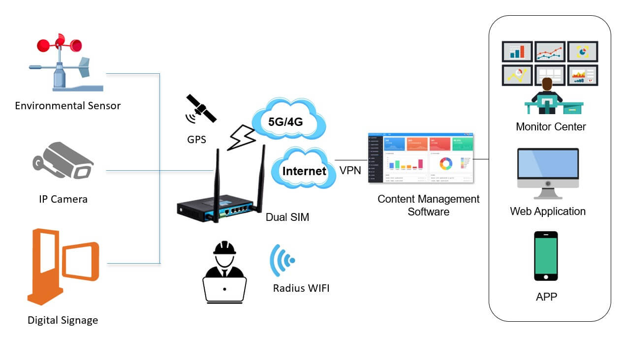 4g wireless digital signage_Bivocom