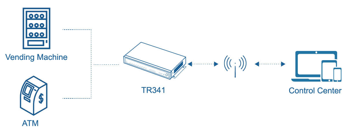 Industrial cellular routers TR321, TR341 Industrial cellular routers TR321, TR341