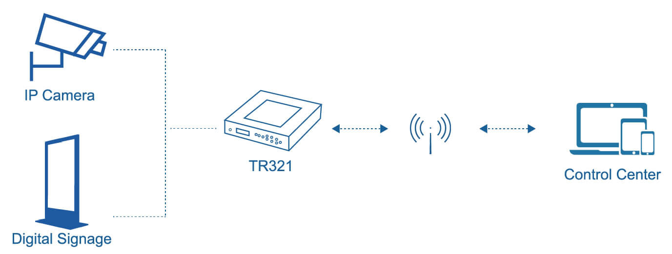 Industrial cellular routers TR321, TR341