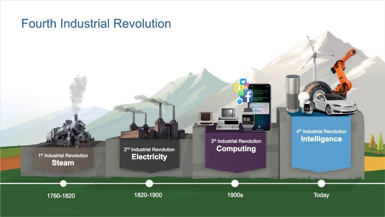 Fourth Industrial Revolution 2 Fourth Industrial Revolution 2