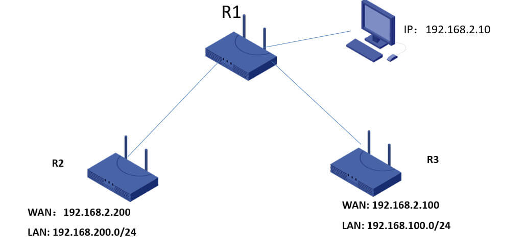 IPsec network diagram