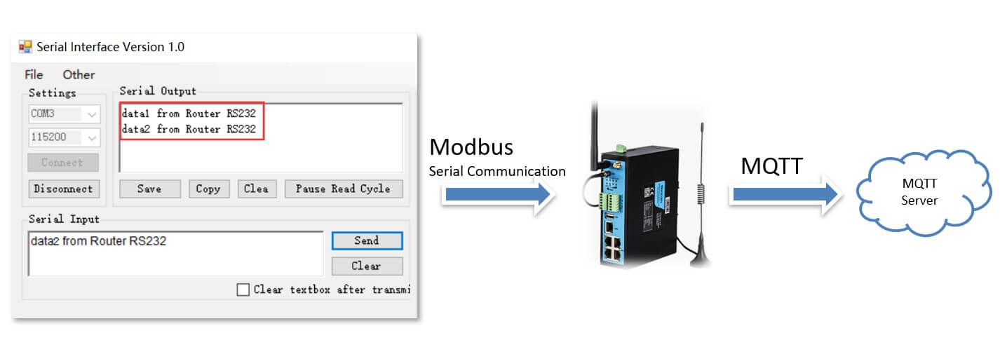 MQTT feature demo 1