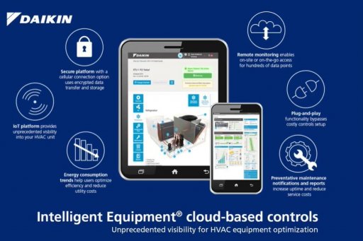 Smart Building Solutions: Optimize HVAC with BACNET