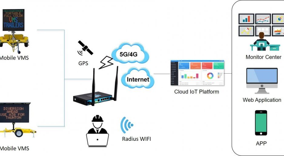 Mobile VMS_Bivocom TR341-3