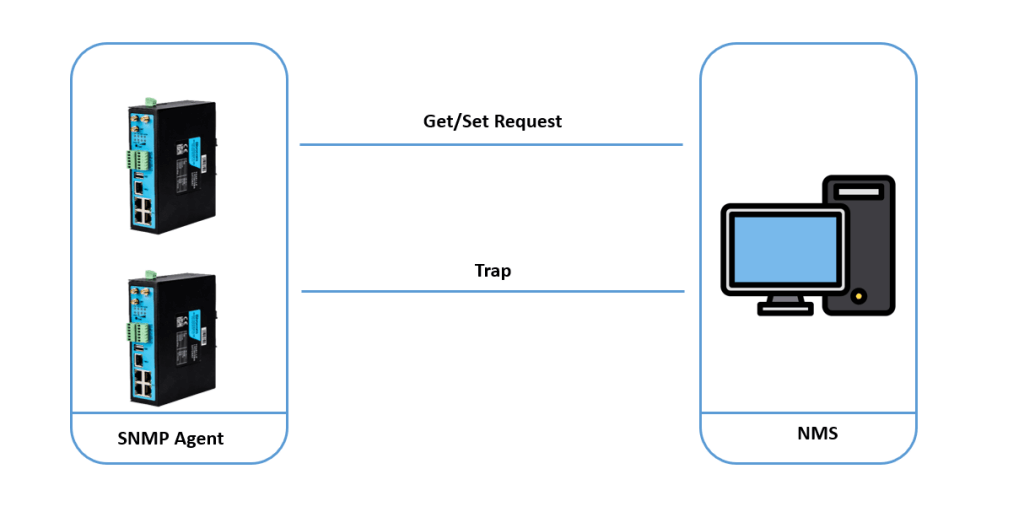 SNMP Diagram