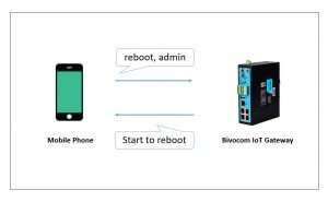 SMS reboot Router