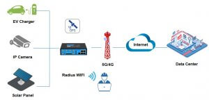 TG453 Diagram