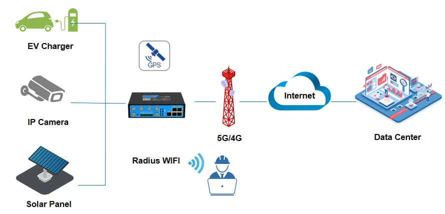 TG453 Diagram