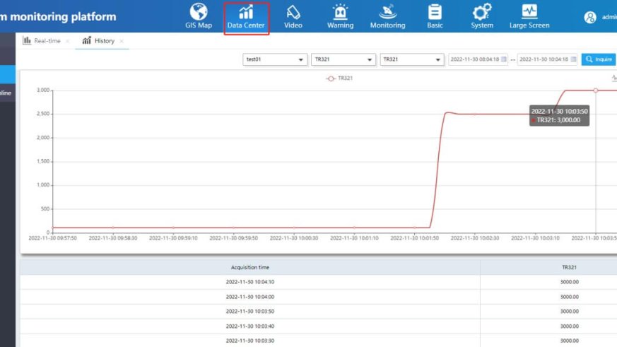 IoT platform settings11 IoT platform settings11